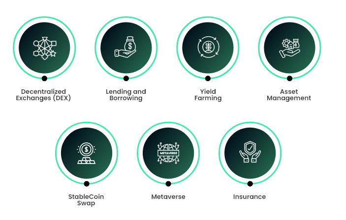 applications-of-decentralized-finance-defi