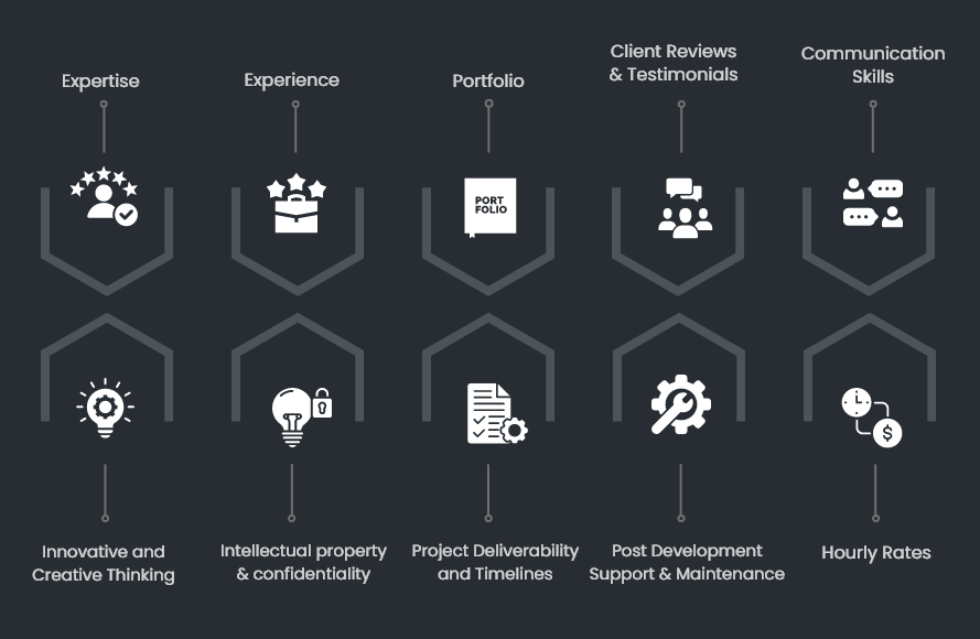 Top Factors to Consider While Hiring Mobile App Developers from India 