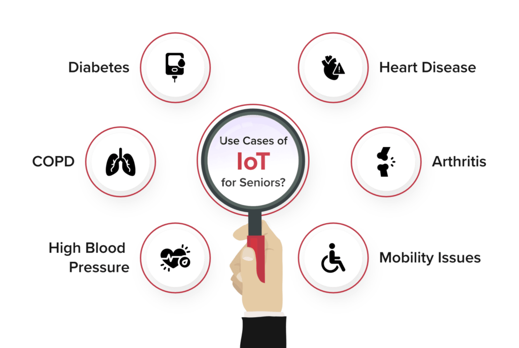 Use Cases of IoT for Seniors