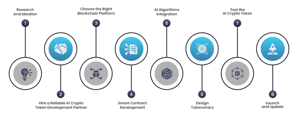 step-by-step guide to developing AI crypto tokens
