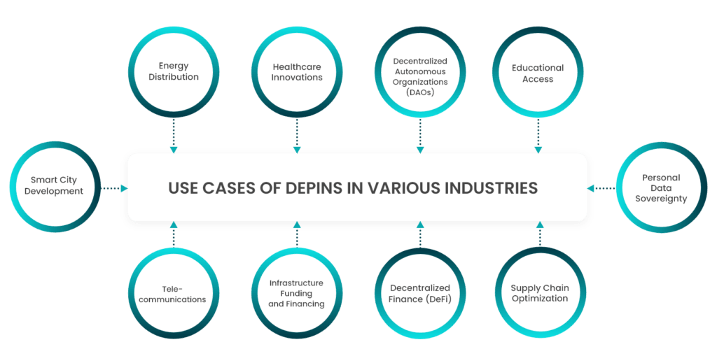 Use Cases of DePINs in Various Industries 