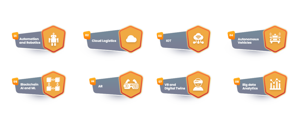 technology-trends-in-logistics-and-their-applications
