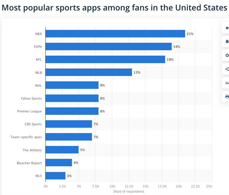 Best Sports Apps: Market Overview and Interesting Facts 