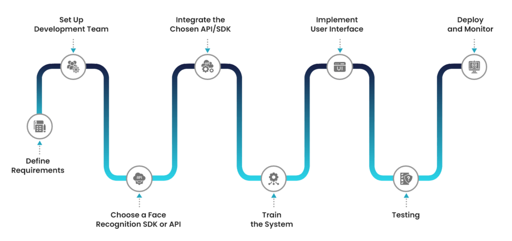 Step-by-Step Guide to Develop A Mobile App With Face Recognition