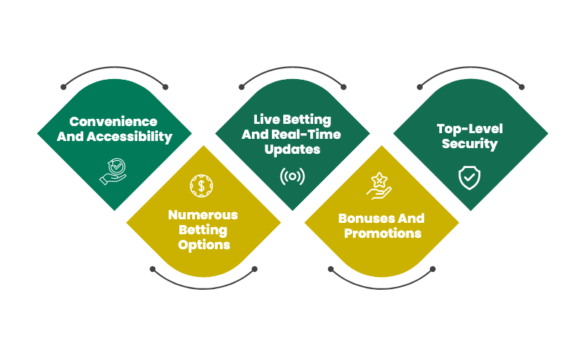 Why Online Sports Betting Apps are Gaining Popularity