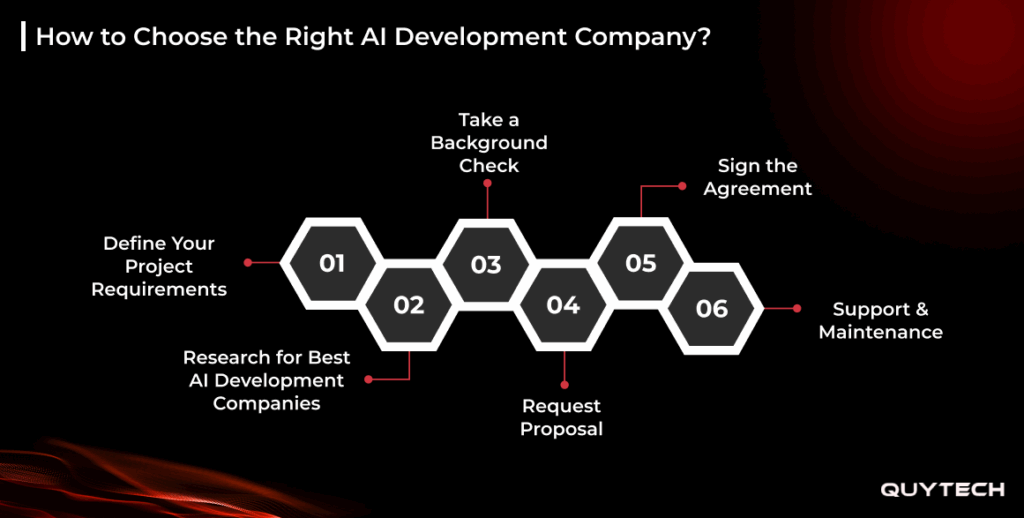 how to choose the right ai development company