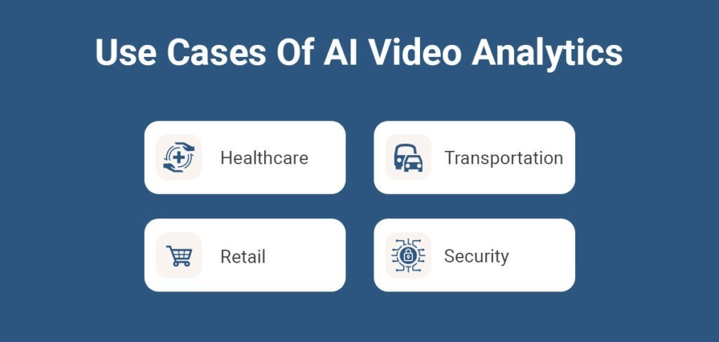 use cases of AI video analysis solution