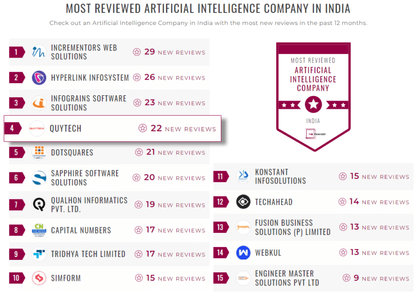 Quytech Shines in The Manifest's 2024 List of India’s Most Reviewed ...