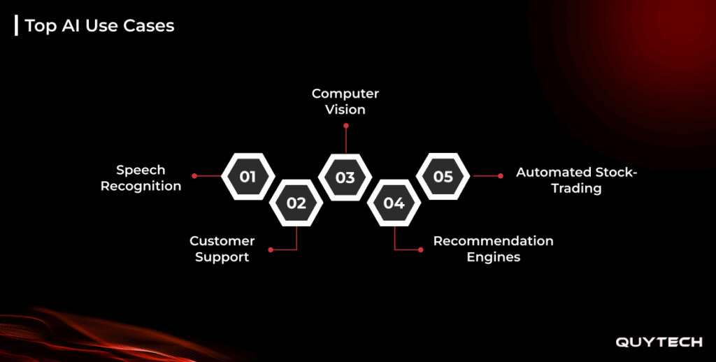 top ai use cases