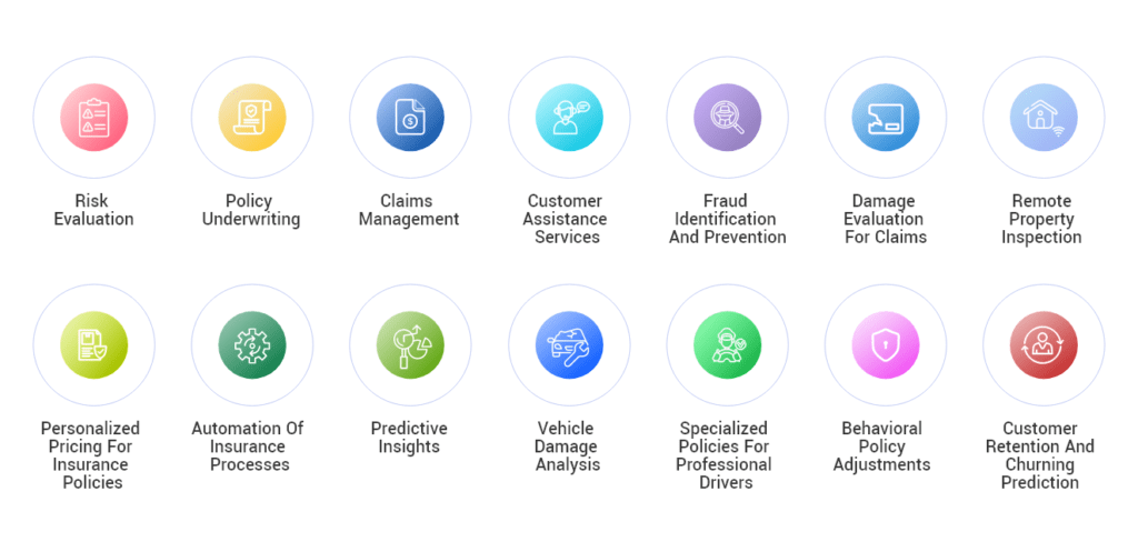 use-cases-of-ai-in-insurance