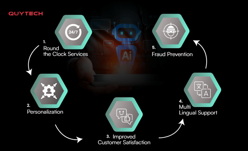 How AI-Powered Chatbots Improve Customer Service in Retail?