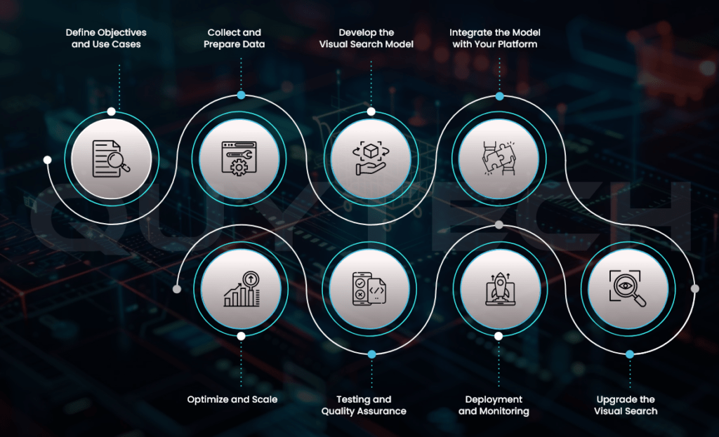 AI-Driven Visual Search For an E-Commerce Platform  