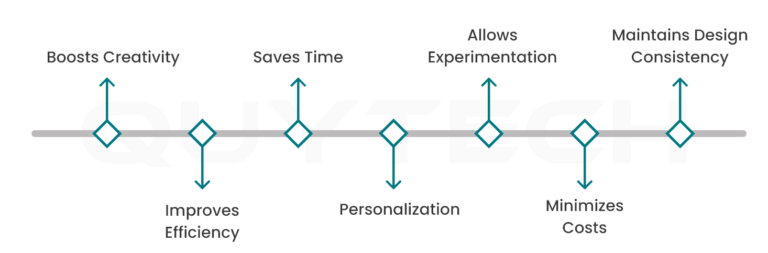 Generative AI in Interior Design: Top Use Cases and Benefits