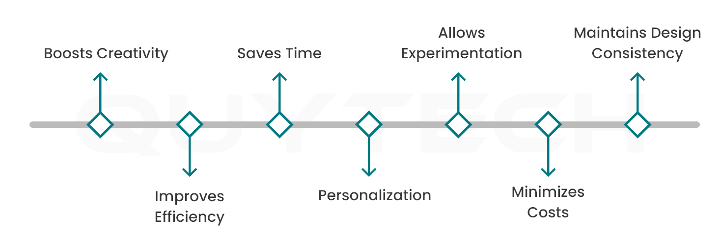 Generative AI in Interior Design: Top Use Cases and Benefits