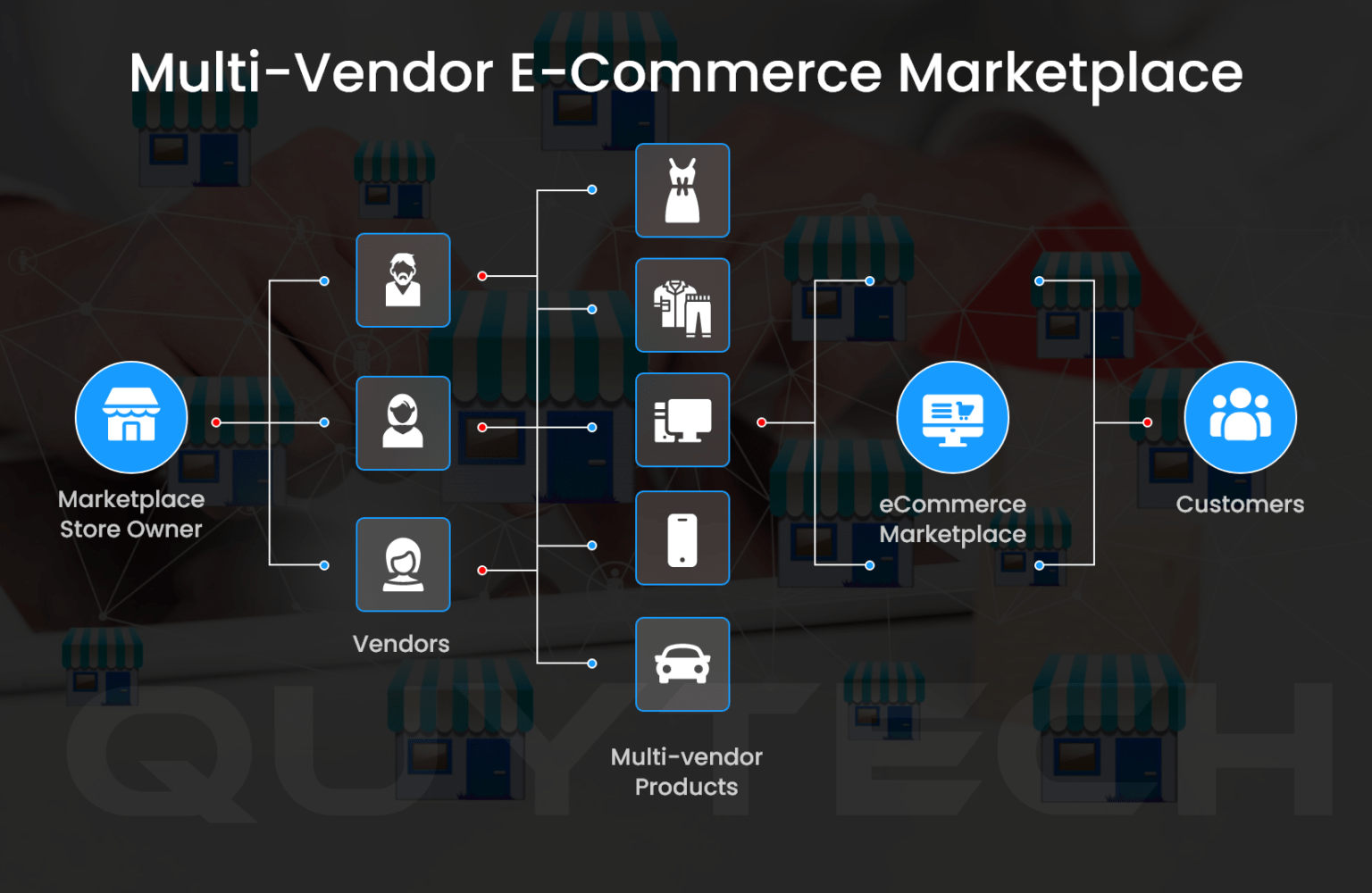 Guide On Multi Vendor Ecommerce Marketplace Development
