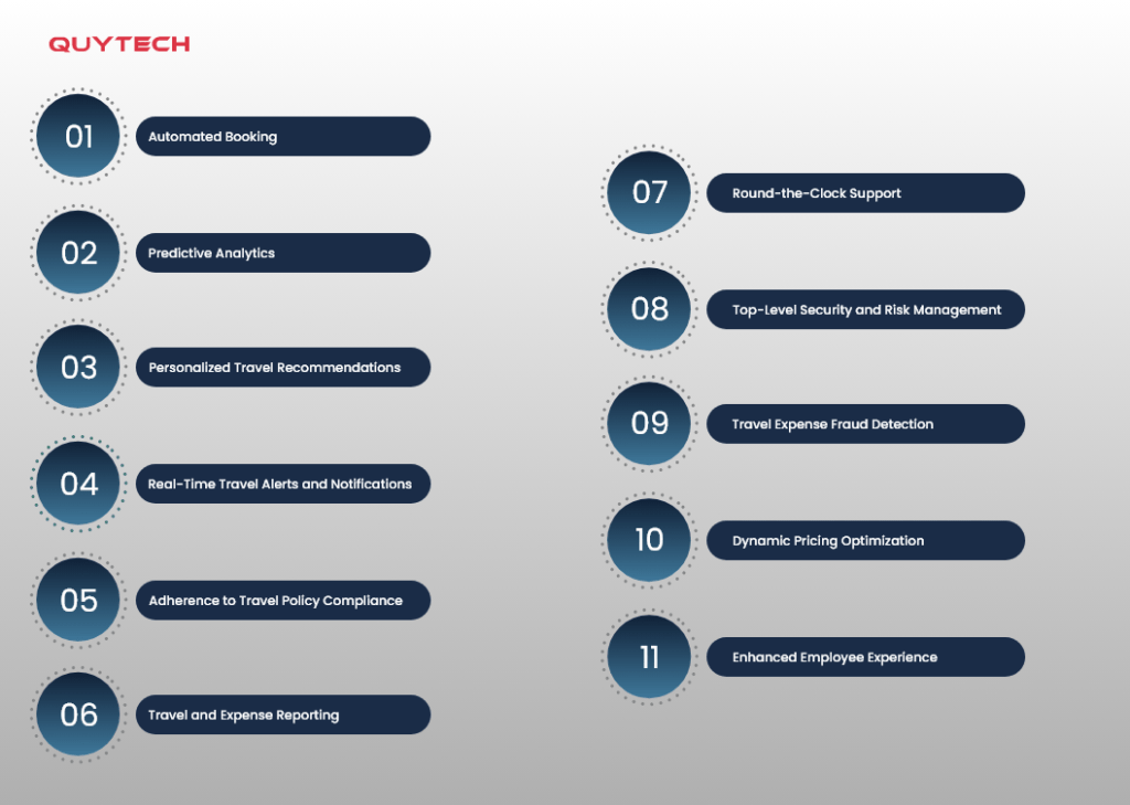 ways-ai-enabled-solutions-transform-corporate-travel-management