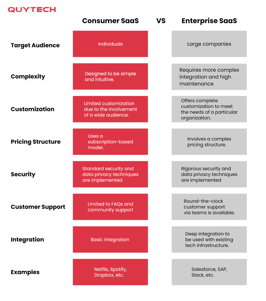 consumer-saas-vs-enterprise-saas