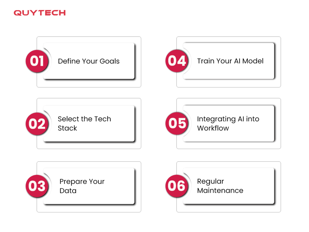 how-to-integrate-ai-in-creative-design