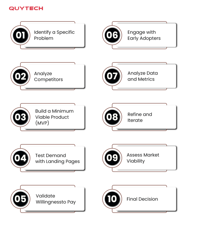 Top 25+ Micro SaaS Ideas to Build in 2026 | Quytech Blog