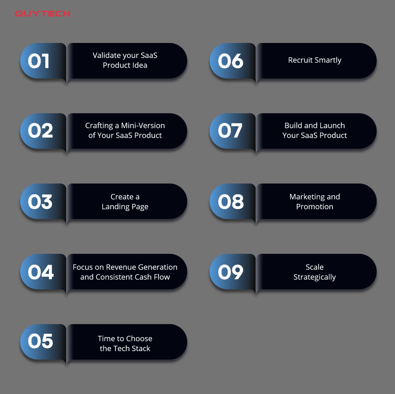 How to Start a SaaS Business in 2026: Startup Guide
