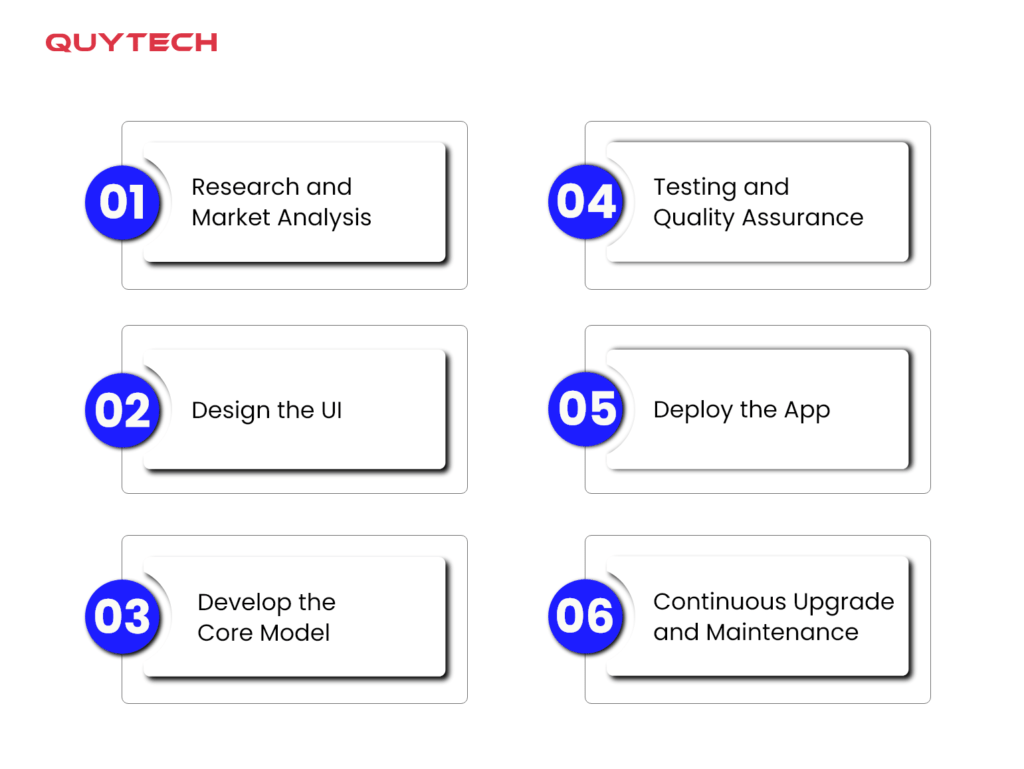 steps-to-build-app-like-tldv