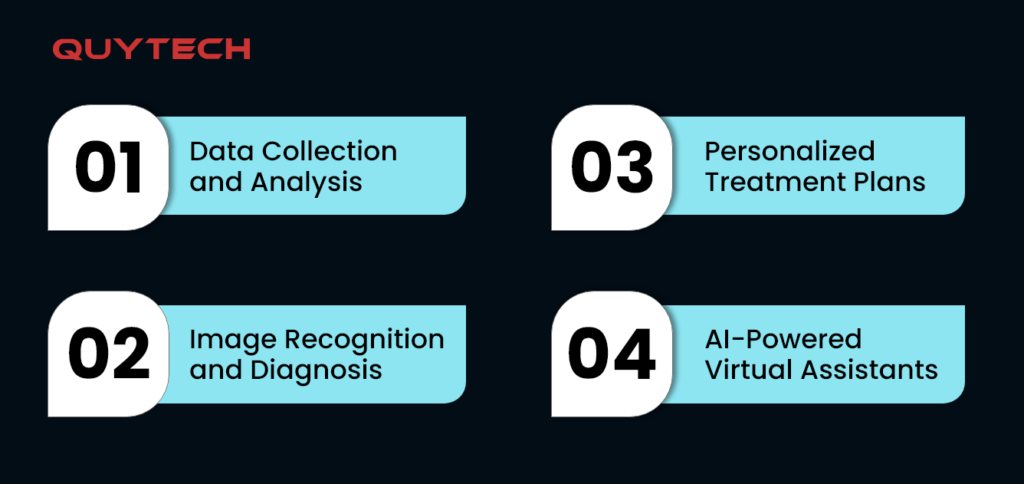 the-role-of-ai-in-personalizing-treatment-plans