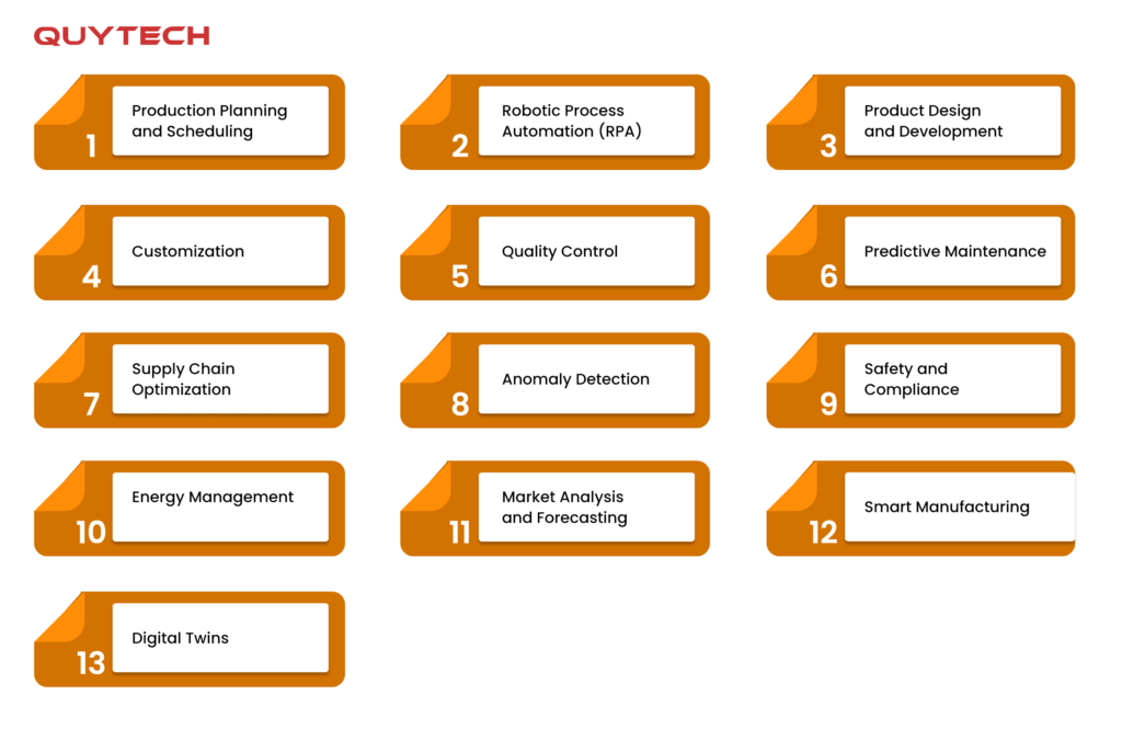 use-cases-of-ai-in-manufacturing