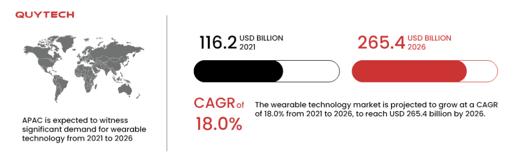 why-are-wearable-apps-gaining-popularity