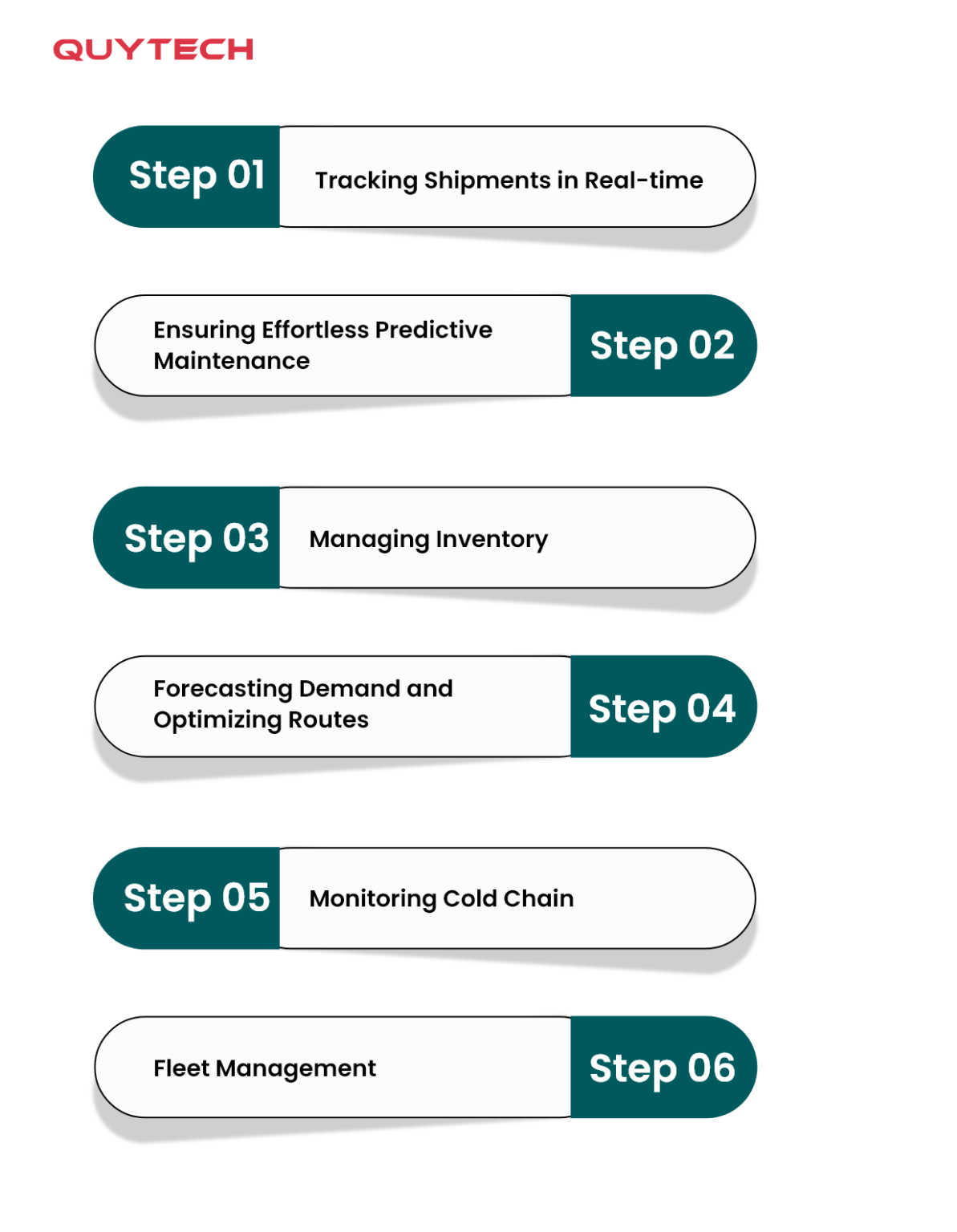IoT in Logistics and Supply Chain Management