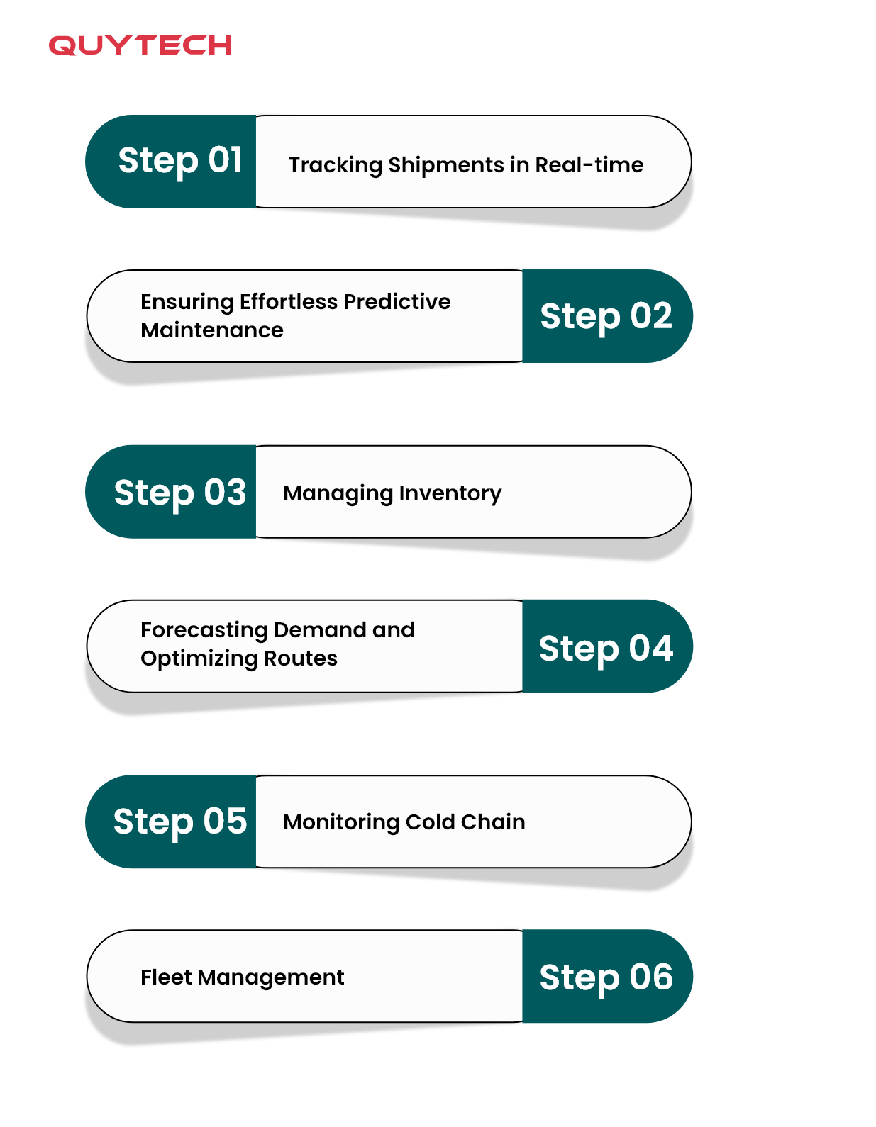 IoT in Logistics and Supply Chain Management