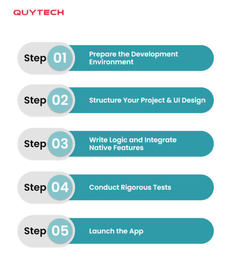 Best React Native App Development Guide: Challenges and Best Practices