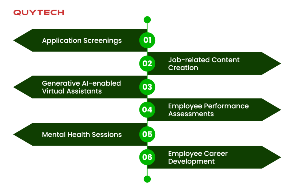 top-use-cases-of-generative-ai-in-human-resources