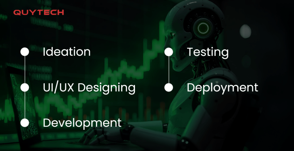 how-to-develop-ai-powered-stock-trading-solution