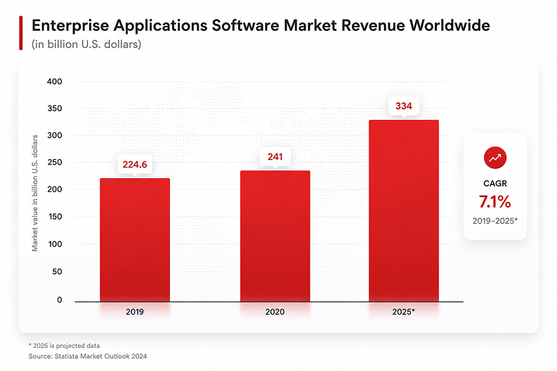 enterprise applications software