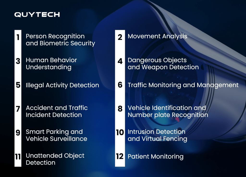 Use Cases of AI in CCTV Monitoring