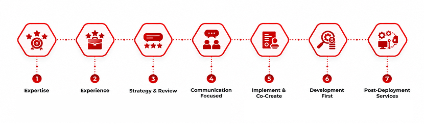 Enterprise Application Development Company