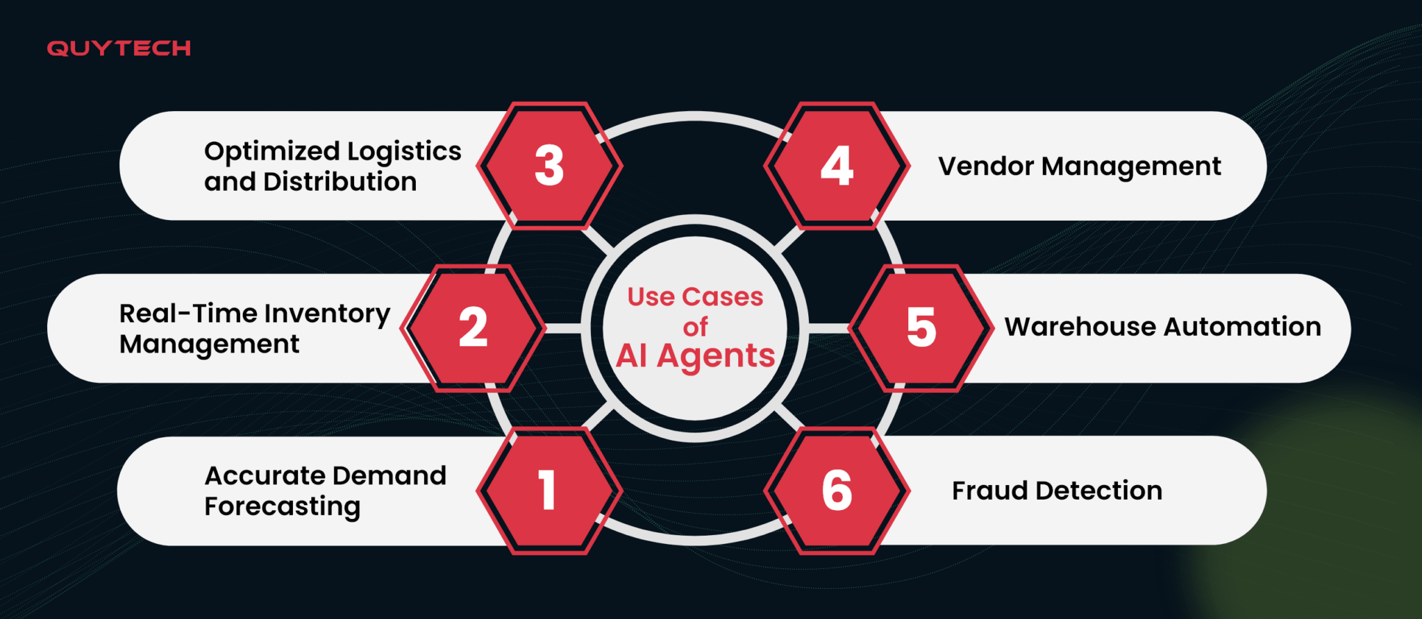 AI Agents in Retail Industry: Top Use Cases, Benefits & Future