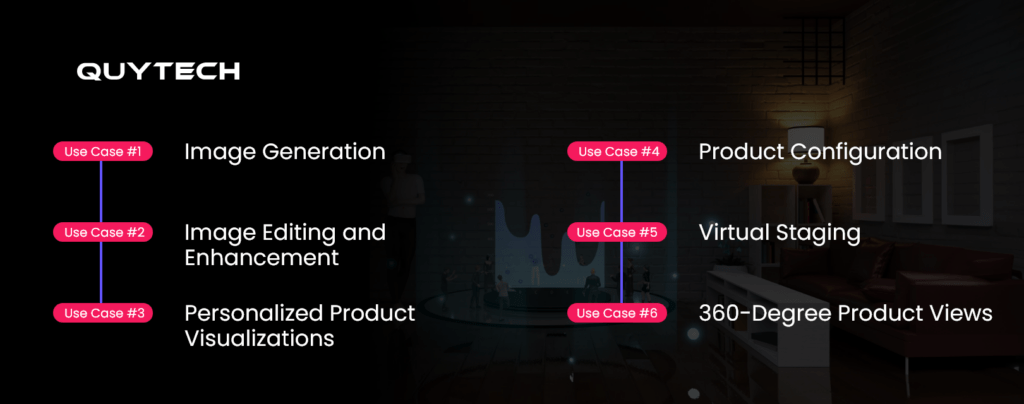 use-cases-of-ai-in-product-visualization-guide