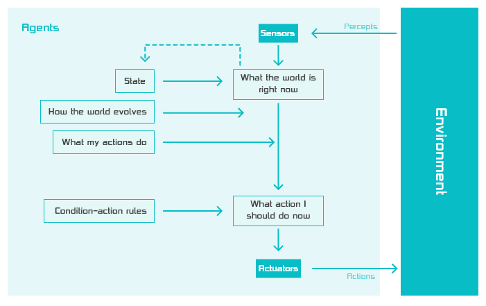 model-based-reflex-agents