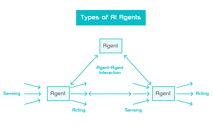 multi-agent-systems