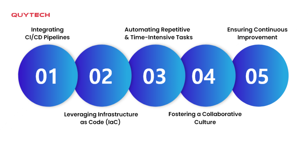 how-to-achieve-a-faster-time-to-market-with-devops