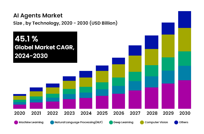 ai-agents-market