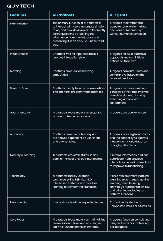 ai-agents-vs-ai-chatbots