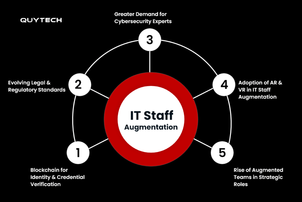 future-predictions-in-it-staff-augmentation