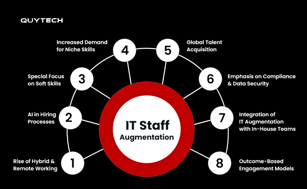 it-staff-augmentation-trends-for-2025