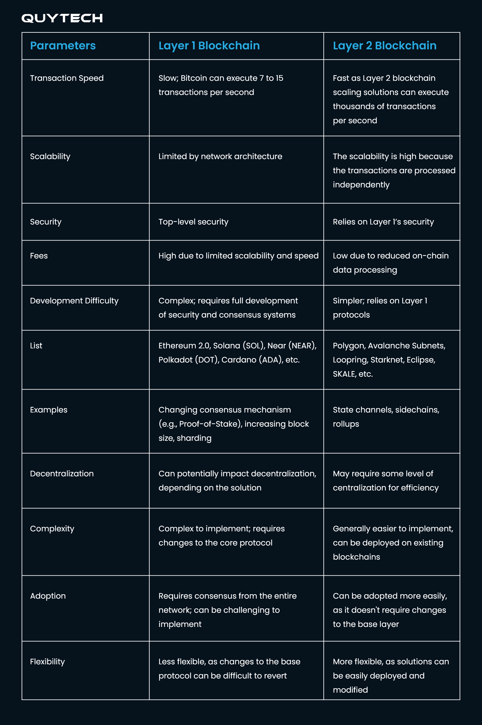 Layer 1 vs. Layer 2: Difference Between Blockchain Solutions