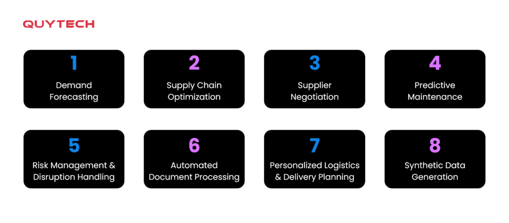 top-use-cases-of-generative-ai-in-supply-chain