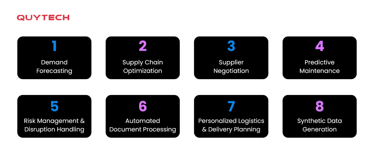 Generative AI in Supply Chain: Top Use Cases and Benefits