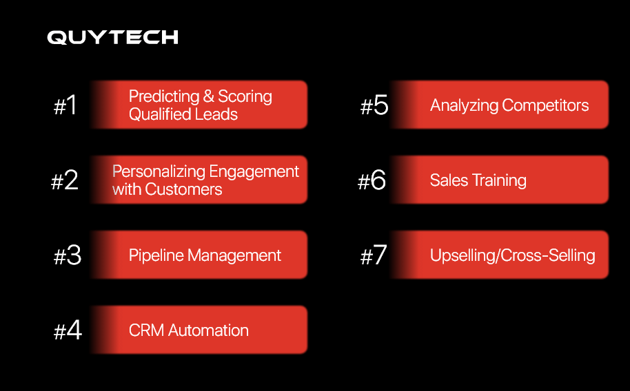 use-cases-of-ai-agents-in-sales