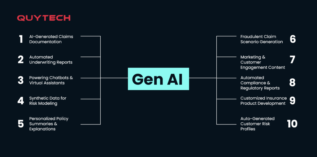 use-cases-of-generative-ai-for-insurance